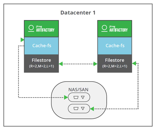 Datacenter1