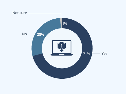 Q: Does your organization allow developers to download packages, or other software components directly from public registries or other sources from the internet?